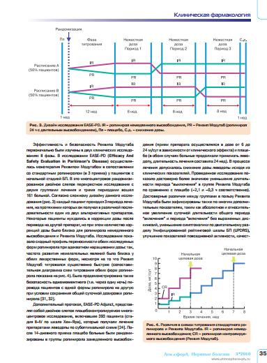 Реквип Модутаб - современный агонист дофаминовых рецепторов пролонгированного действия: новые возможности терапии болезни Паркинсона 