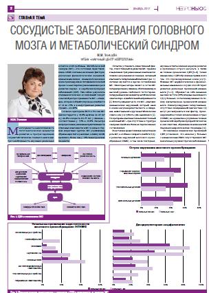 Сосудистые заболевания головного мозга и метаболический синдром