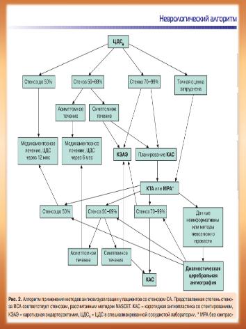 Алгоритм применения методов ангиовизуализации сонных артерий 